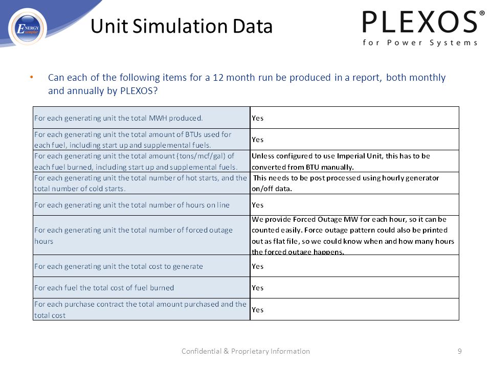 Can each of the following items for a 12 month run be produced in a report, both monthly and annually by PLEXOS.