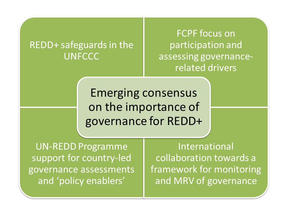 REDD+ safeguards in the UNFCCC FCPF focus on participation and assessing governance- related drivers UN-REDD Programme support for country-led governance assessments and ‘policy enablers’ International collaboration towards a framework for monitoring and MRV of governance Emerging consensus on the importance of governance for REDD+