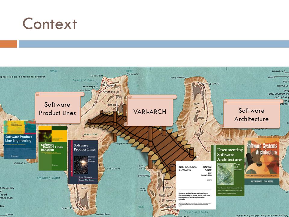 Context Software Architecture Software Product Lines VARI-ARCH