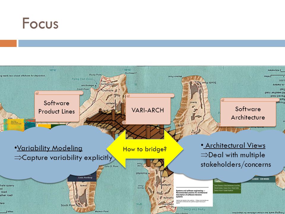 Focus Software Architecture Software Product Lines Variability Modeling  Capture variability explicitly Variability Modeling  Capture variability explicitly Architectural Views  Deal with multiple stakeholders/concerns Architectural Views  Deal with multiple stakeholders/concerns VARI-ARCH How to bridge