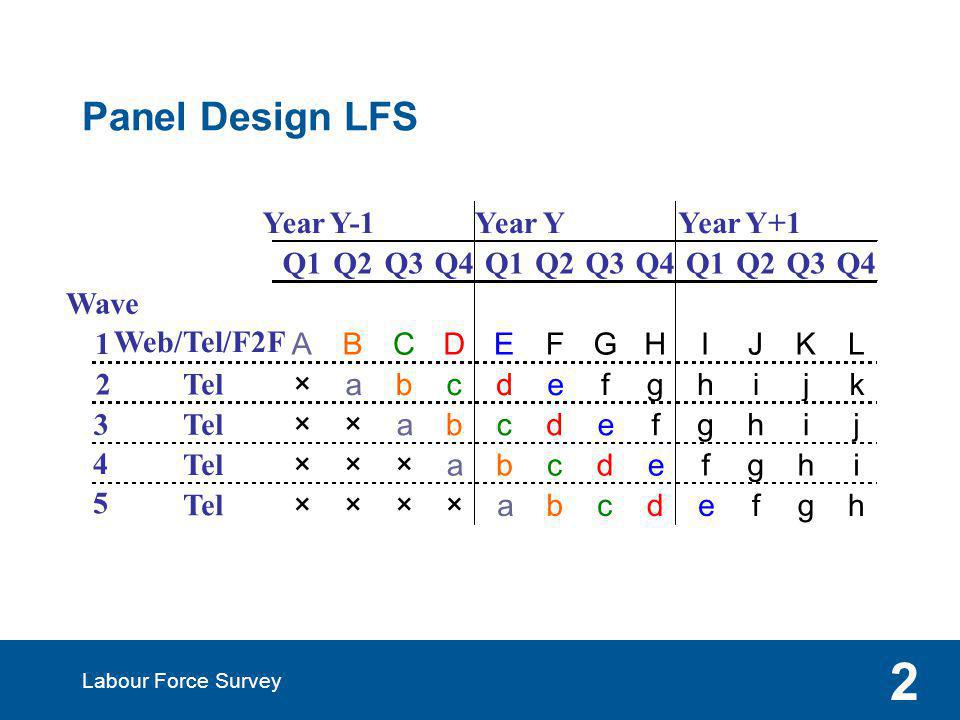 2 Panel Design LFS