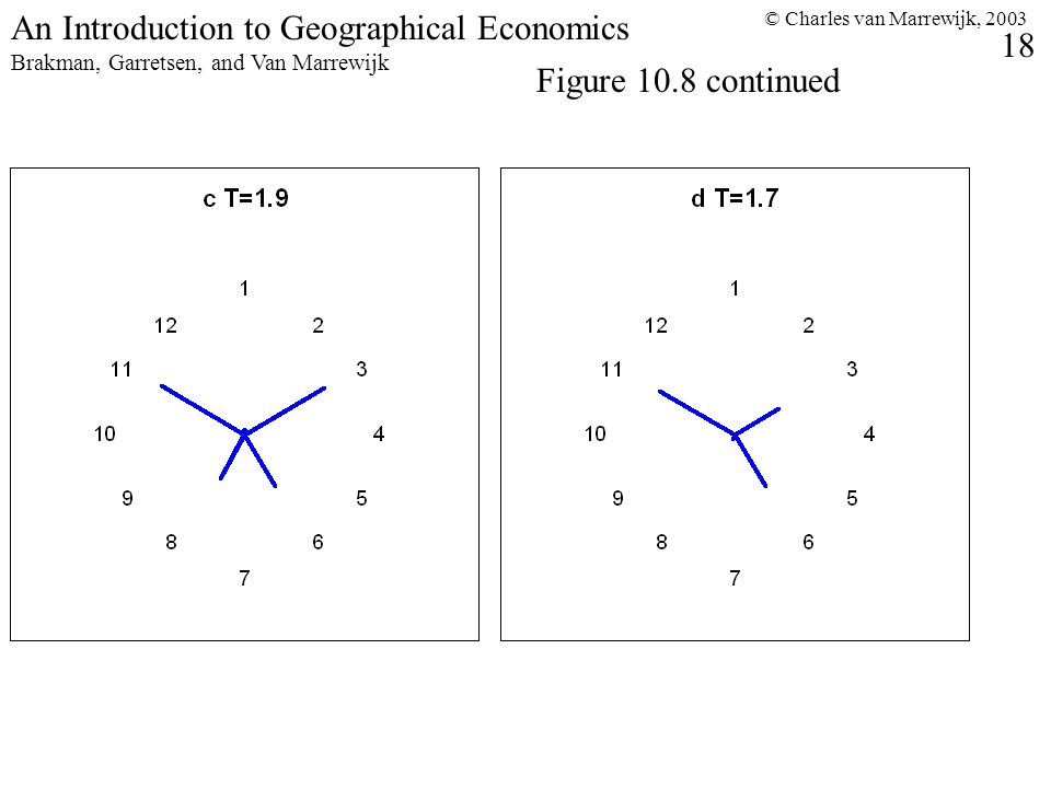 © Charles van Marrewijk, An Introduction to Geographical Economics Brakman, Garretsen, and Van Marrewijk Figure 10.8 continued