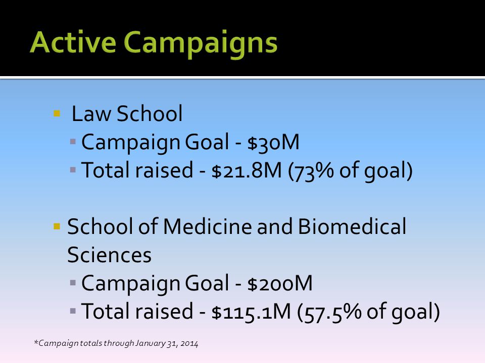  Law School ▪ Campaign Goal - $30M ▪ Total raised - $21.8M (73% of goal)  School of Medicine and Biomedical Sciences ▪ Campaign Goal - $200M ▪ Total raised - $115.1M (57.5% of goal) *Campaign totals through January 31, 2014