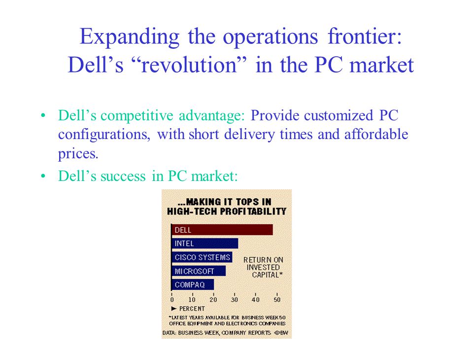 Expanding the operations frontier: Dell’s revolution in the PC market Dell’s competitive advantage: Provide customized PC configurations, with short delivery times and affordable prices.