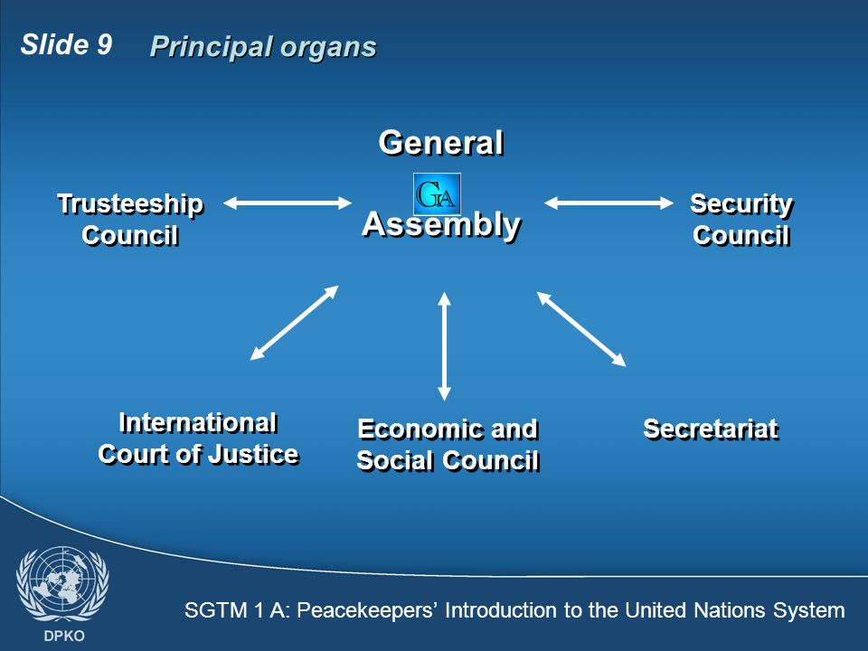 SGTM 1 A: Peacekeepers’ Introduction to the United Nations System Slide 9 Principal organs General Assembly Security Council Economic and Social Council International Court of Justice Trusteeship Council Secretariat