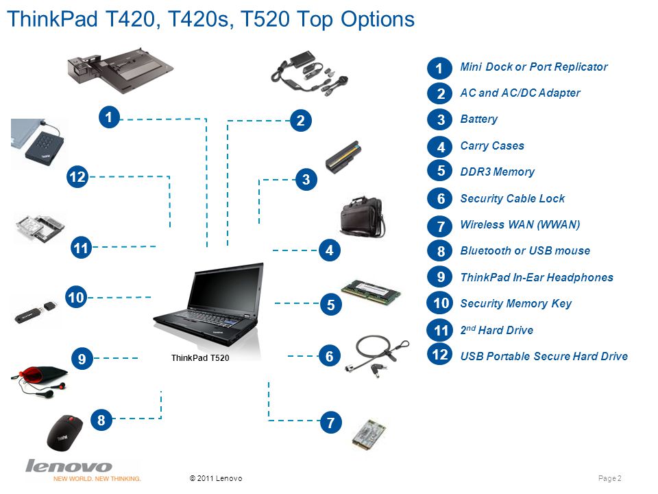 Lenovo Confidential| © 2011 Lenovo ThinkPad T420, T420s, T520 Top Options  Turning PCs into Solutions – Options and Accessories ANZ - ppt download