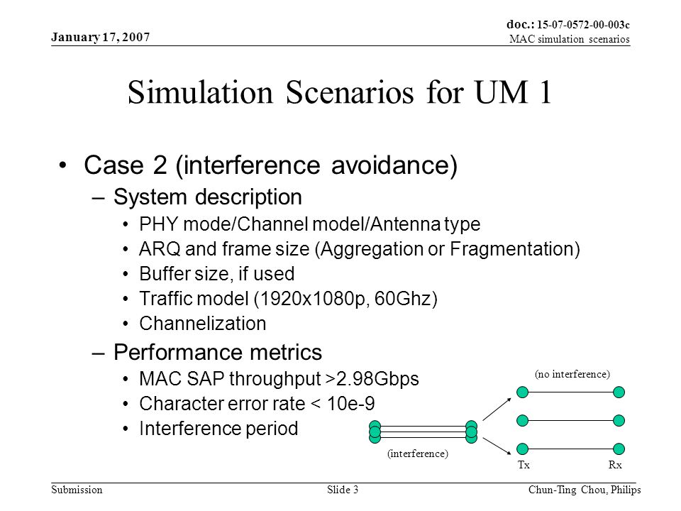 doc.: c MAC simulation scenarios Submission January 17, 2007 Chun-Ting Chou, PhilipsSlide 3 Simulation Scenarios for UM 1 Case 2 (interference avoidance) –System description PHY mode/Channel model/Antenna type ARQ and frame size (Aggregation or Fragmentation) Buffer size, if used Traffic model (1920x1080p, 60Ghz) Channelization –Performance metrics MAC SAP throughput >2.98Gbps Character error rate < 10e-9 Interference period TxRx (interference) (no interference)