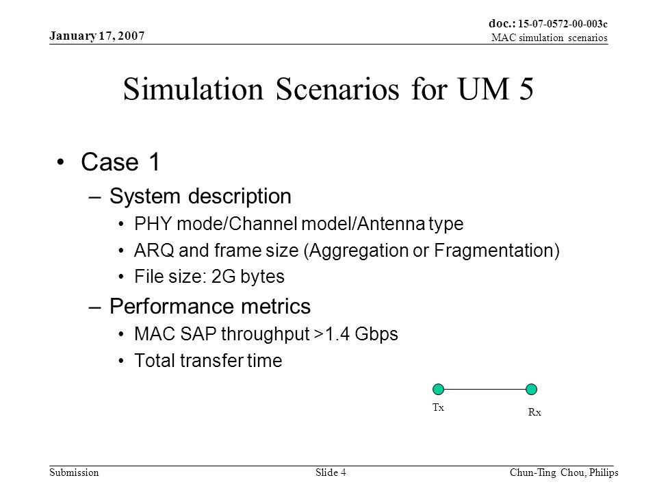 doc.: c MAC simulation scenarios Submission January 17, 2007 Chun-Ting Chou, PhilipsSlide 4 Simulation Scenarios for UM 5 Case 1 –System description PHY mode/Channel model/Antenna type ARQ and frame size (Aggregation or Fragmentation) File size: 2G bytes –Performance metrics MAC SAP throughput >1.4 Gbps Total transfer time Tx Rx