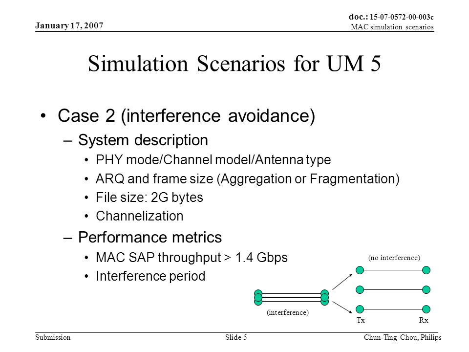 doc.: c MAC simulation scenarios Submission January 17, 2007 Chun-Ting Chou, PhilipsSlide 5 Simulation Scenarios for UM 5 Case 2 (interference avoidance) –System description PHY mode/Channel model/Antenna type ARQ and frame size (Aggregation or Fragmentation) File size: 2G bytes Channelization –Performance metrics MAC SAP throughput > 1.4 Gbps Interference period TxRx (interference) (no interference)