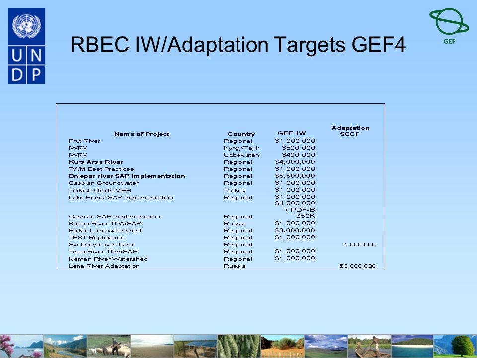 RBEC IW/Adaptation Targets GEF4