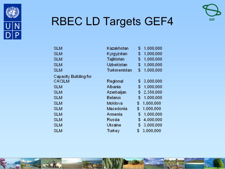 RBEC LD Targets GEF4