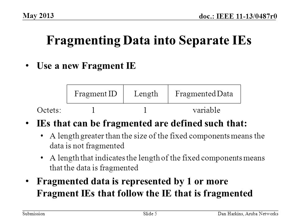 Submission doc.: IEEE 11-13/0487r0 Fragmenting Data into Separate IEs Use a new Fragment IE IEs that can be fragmented are defined such that: A length greater than the size of the fixed components means the data is not fragmented A length that indicates the length of the fixed components means that the data is fragmented Fragmented data is represented by 1 or more Fragment IEs that follow the IE that is fragmented Slide 5Dan Harkins, Aruba Networks May 2013 Fragment IDLengthFragmented Data Octets: 1 1 variable