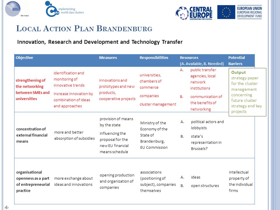 -6- Innovation, Research and Development and Technology Transfer L OCAL A CTION P LAN B RANDENBURG ObjectiveMeasuresResponsibilities Resources (A.