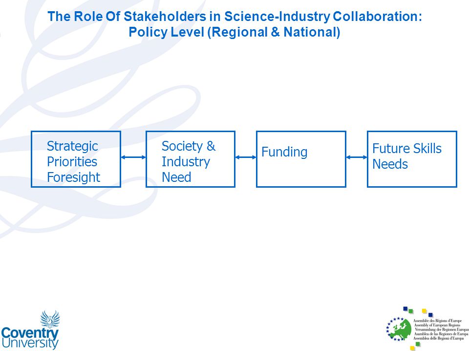 Strategic Priorities Foresight Society & Industry Need Funding Future Skills Needs The Role Of Stakeholders in Science-Industry Collaboration: Policy Level (Regional & National)