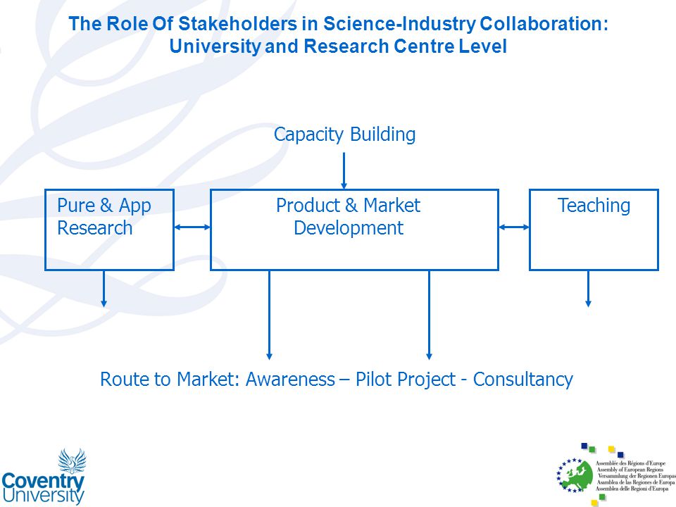Pure & App Research Product & Market Development Teaching Route to Market: Awareness – Pilot Project - Consultancy Capacity Building The Role Of Stakeholders in Science-Industry Collaboration: University and Research Centre Level