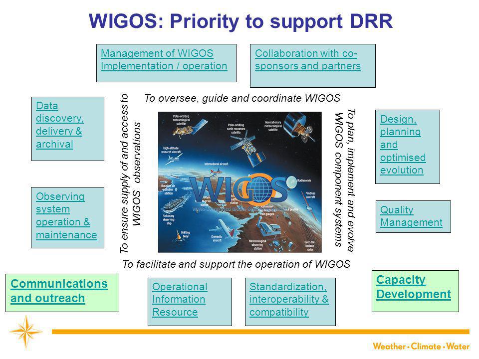 To oversee, guide and coordinate WIGOS To facilitate and support the operation of WIGOS To plan, implement and evolve WIGOS component systems To ensure supply of and access to WIGOS observations Management of WIGOS Implementation / operation Collaboration with co- sponsors and partners Communications and outreach Quality Management Standardization, interoperability & compatibility Operational Information Resource Capacity Development Design, planning and optimised evolution Data discovery, delivery & archival Observing system operation & maintenance WIGOS: Priority to support DRR