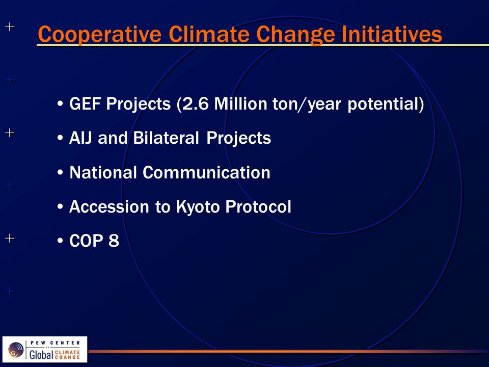 Cooperative Climate Change Initiatives GEF Projects (2.6 Million ton/year potential) AIJ and Bilateral Projects National Communication Accession to Kyoto Protocol COP 8