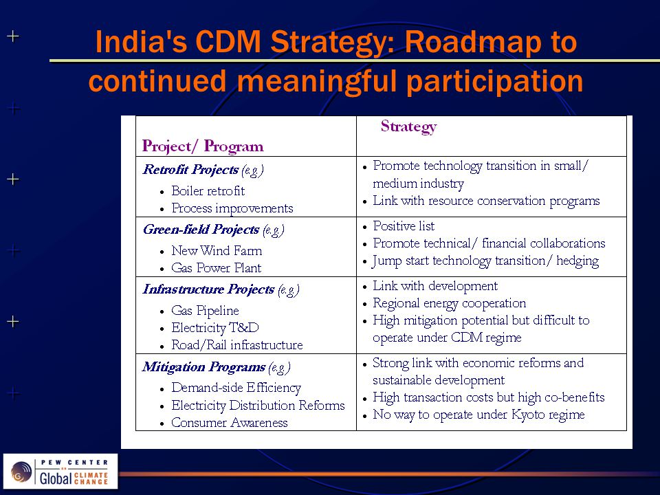 India s CDM Strategy: Roadmap to continued meaningful participation