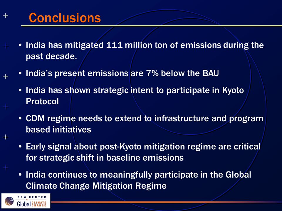 Conclusions India has mitigated 111 million ton of emissions during the past decade.