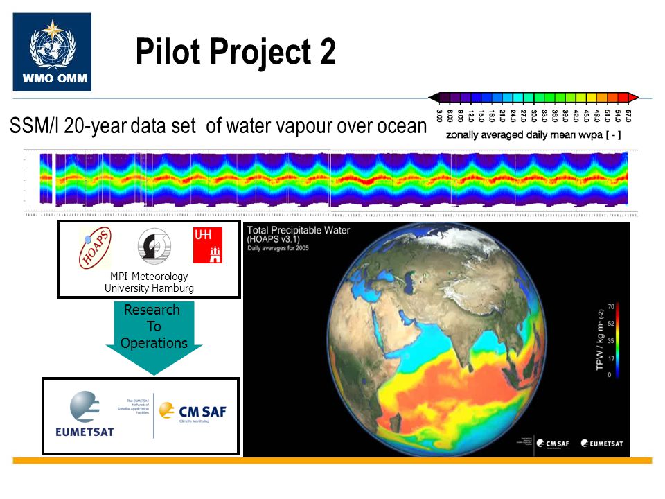 WMO OMM Pilot Project 2 SSM/I 20-year data set of water vapour over ocean MPI-Meteorology University Hamburg Research To Operations
