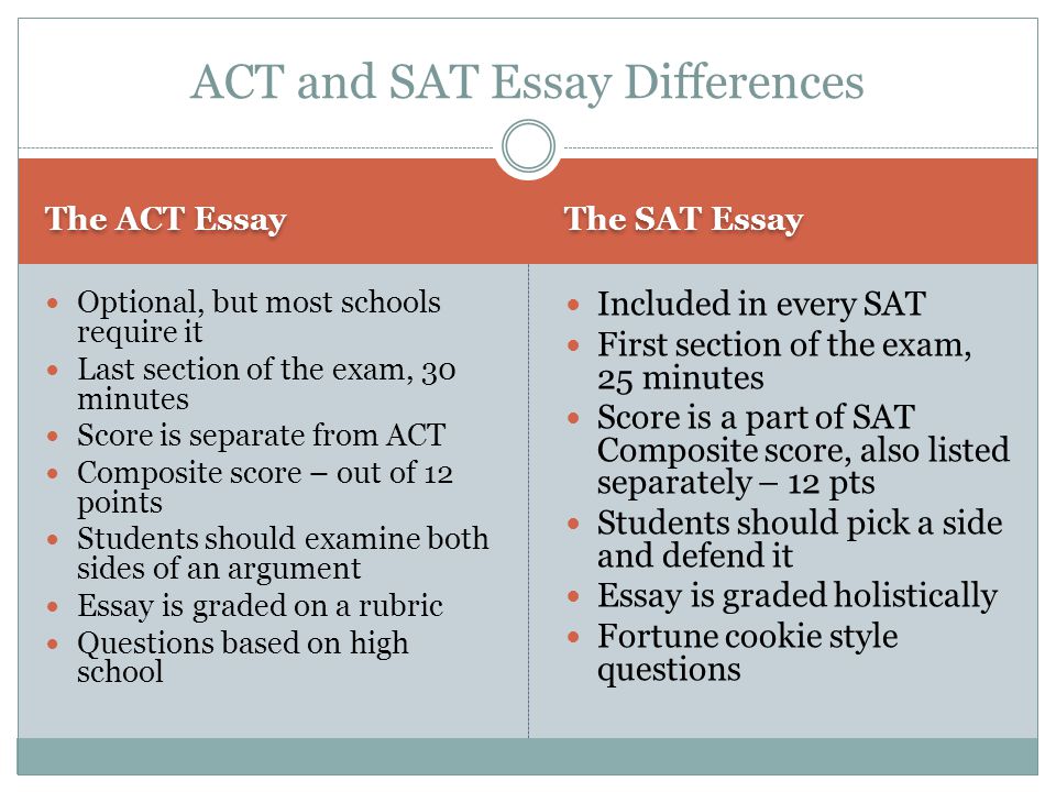The ACT Essay The SAT Essay Optional, but most schools require it Last section of the exam, 30 minutes Score is separate from ACT Composite score – out of 12 points Students should examine both sides of an argument Essay is graded on a rubric Questions based on high school Included in every SAT First section of the exam, 25 minutes Score is a part of SAT Composite score, also listed separately – 12 pts Students should pick a side and defend it Essay is graded holistically Fortune cookie style questions ACT and SAT Essay Differences