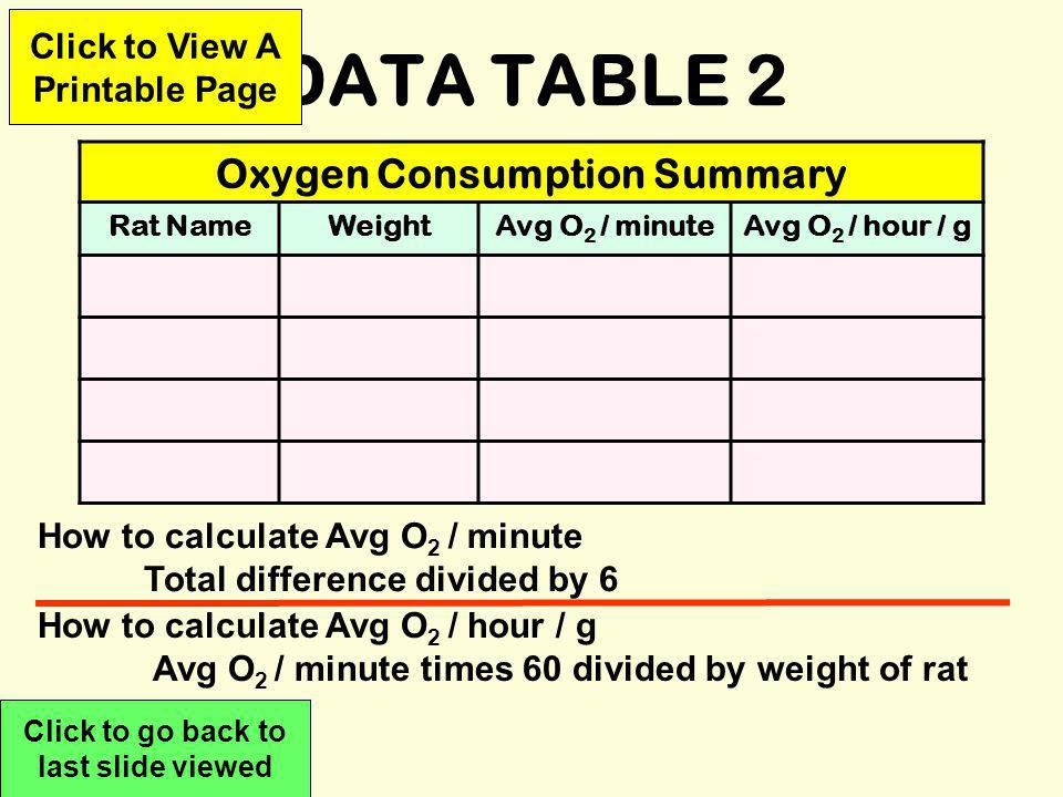 DATA TABLE 1 Rat Name Weight Difference *Preceding value minus succeeding value.