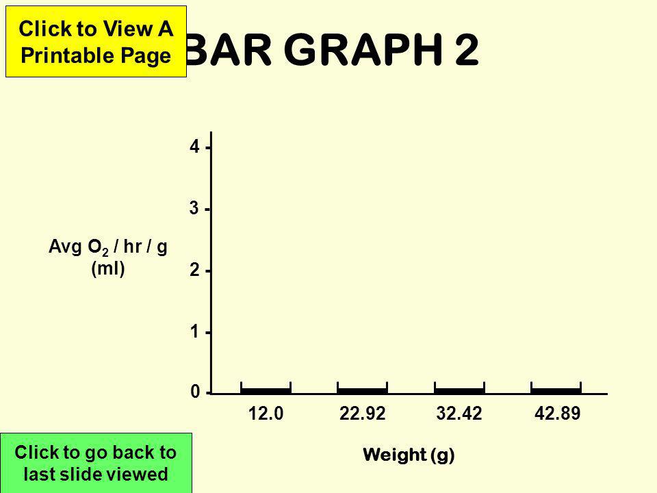 BAR GRAPH 1 Avg O 2 / minute (ml) Weight (g) Click to go back to last slide viewed Click to View A Printable Page