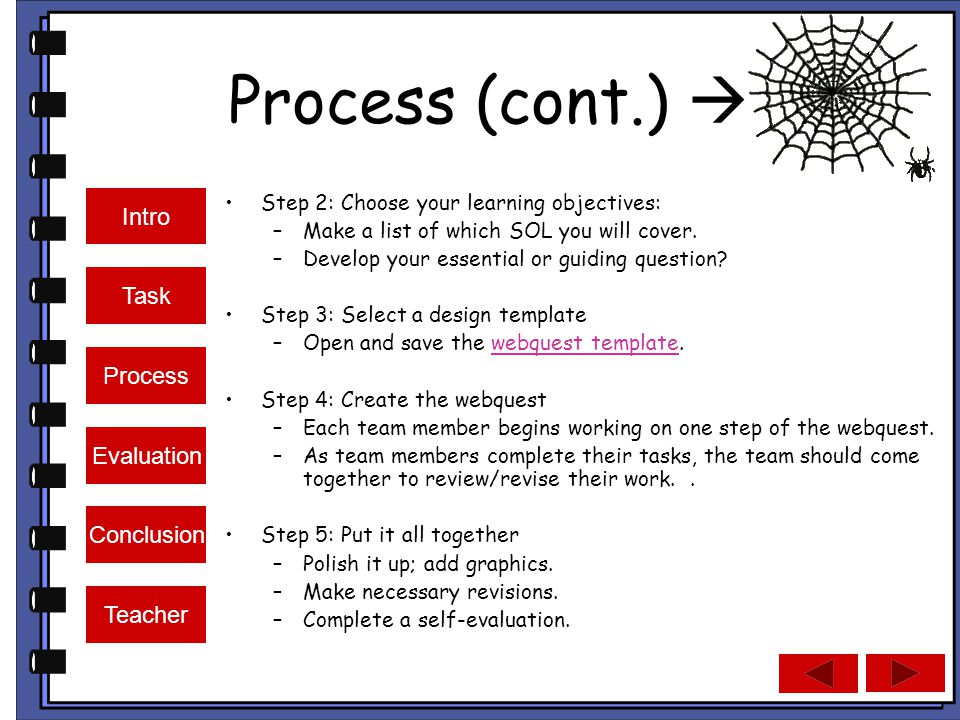 Intro Task Process Evaluation Conclusion Teacher Process (cont.)  Step 2: Choose your learning objectives: –Make a list of which SOL you will cover.