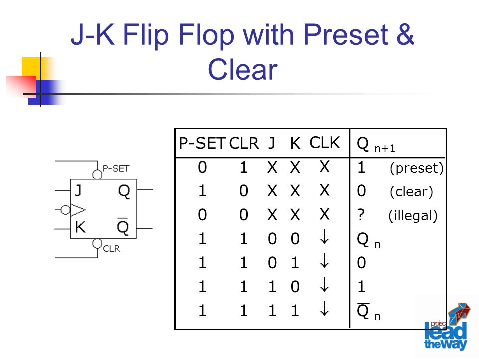 JKFlip-Flop JK Flip-Flop. Lecture Overview J-K Flip Flops Asynchronous  Input Sample Flip Flop Applications. - ppt download
