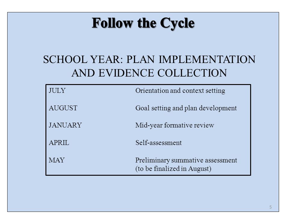 SCHOOL YEAR: PLAN IMPLEMENTATION AND EVIDENCE COLLECTION JULYOrientation and context setting AUGUSTGoal setting and plan development JANUARYMid-year formative review APRILSelf-assessment MAYPreliminary summative assessment (to be finalized in August) 5
