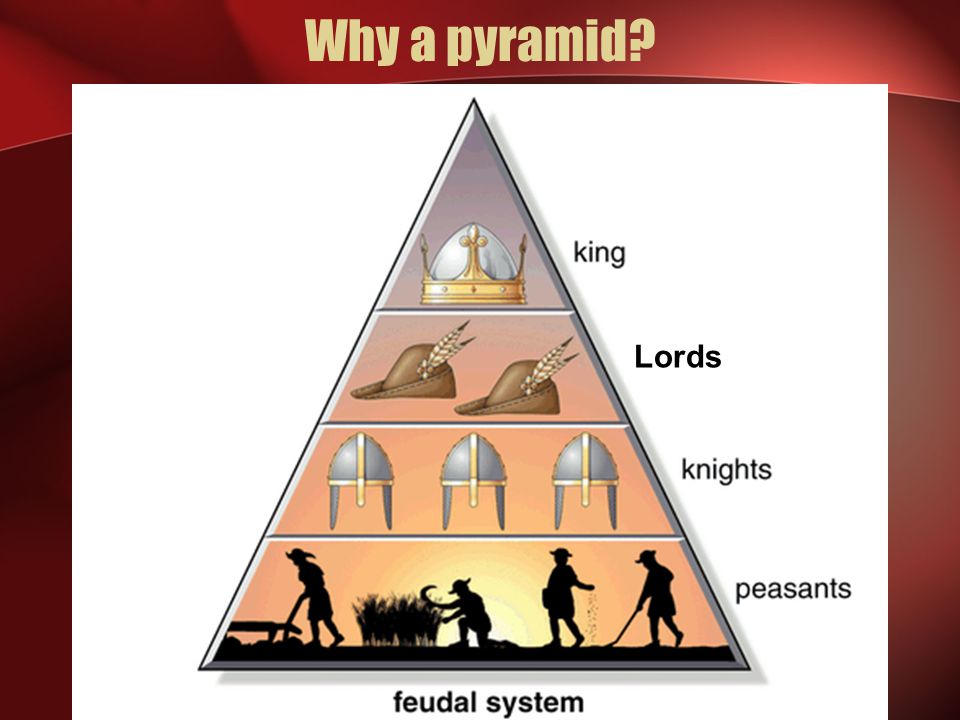 Why a pyramid Lords