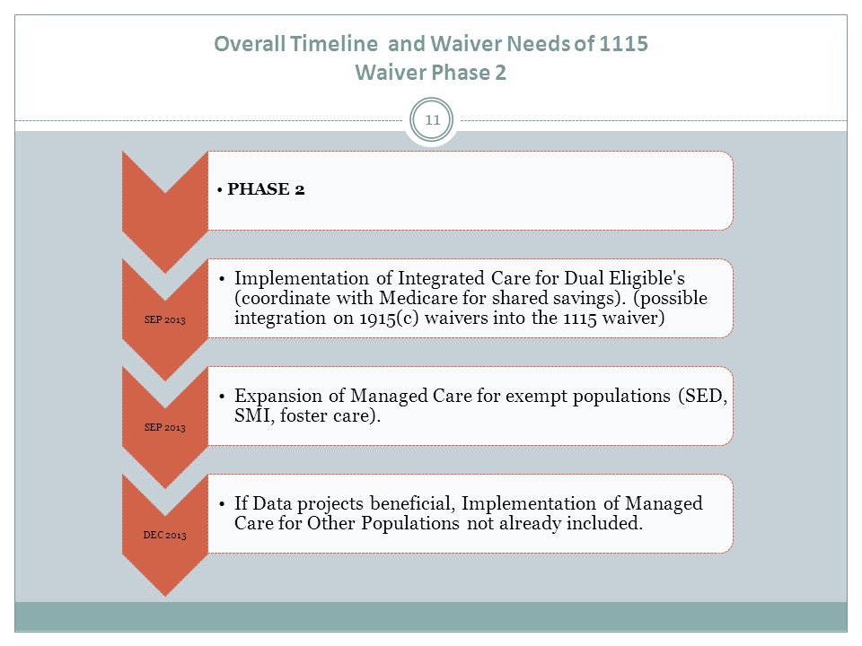 Overall Timeline and Waiver Needs of 1115 Waiver Phase 2 11 PHASE 2 SEP 2013 Implementation of Integrated Care for Dual Eligible s (coordinate with Medicare for shared savings).