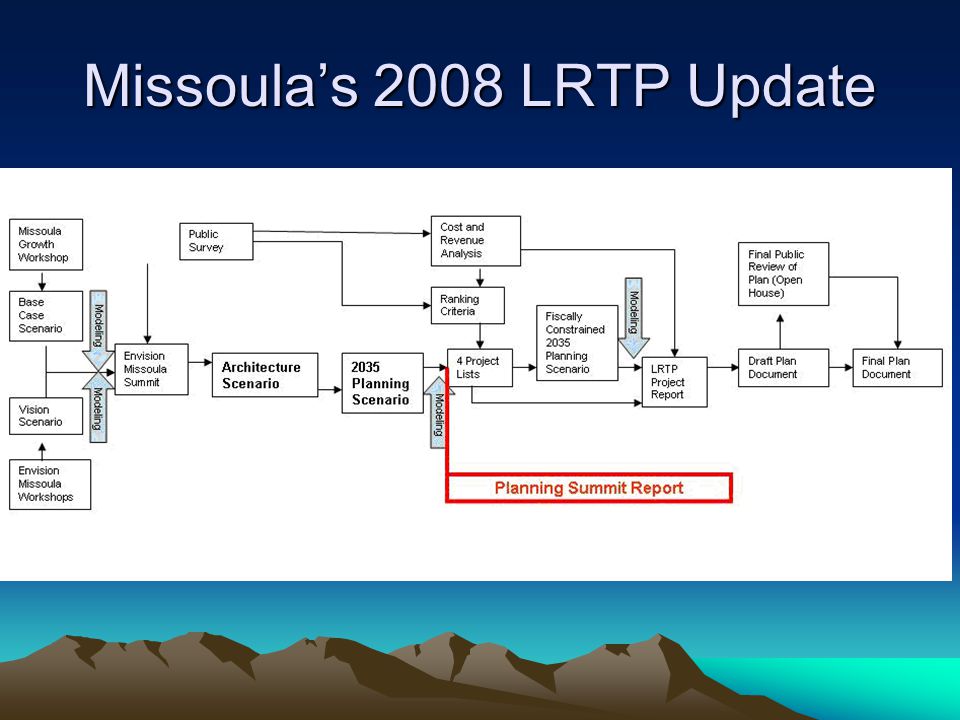 Missoula’s 2008 LRTP Update