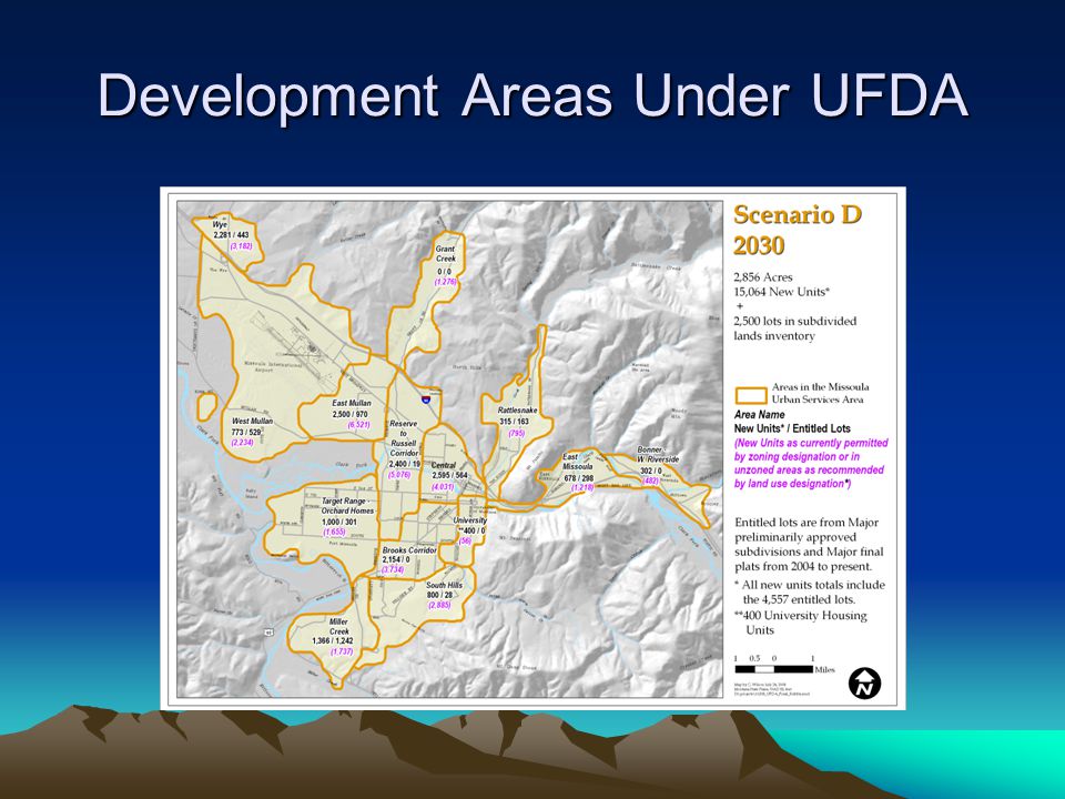 Development Areas Under UFDA