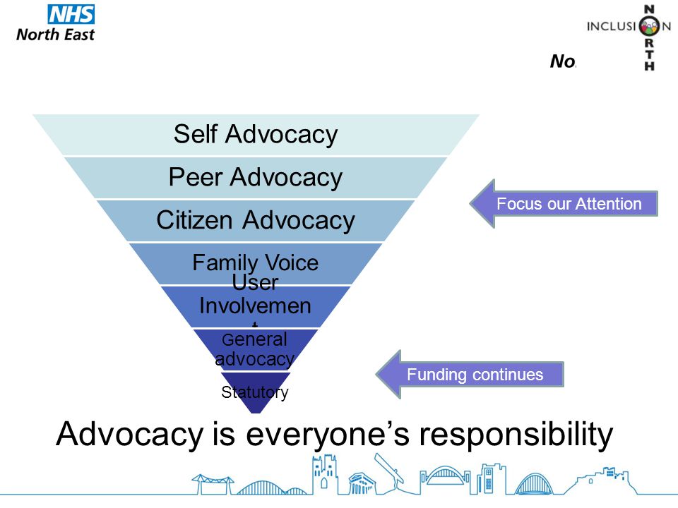 Self Advocacy Peer Advocacy Citizen Advocacy Family Voice User Involvemen t G eneral advocacy Statutory Focus our Attention Funding continues Advocacy is everyone’s responsibility