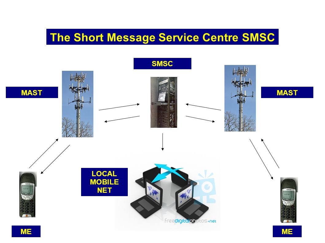 the short message service centre smsc me mast smsc local mobile net short message service