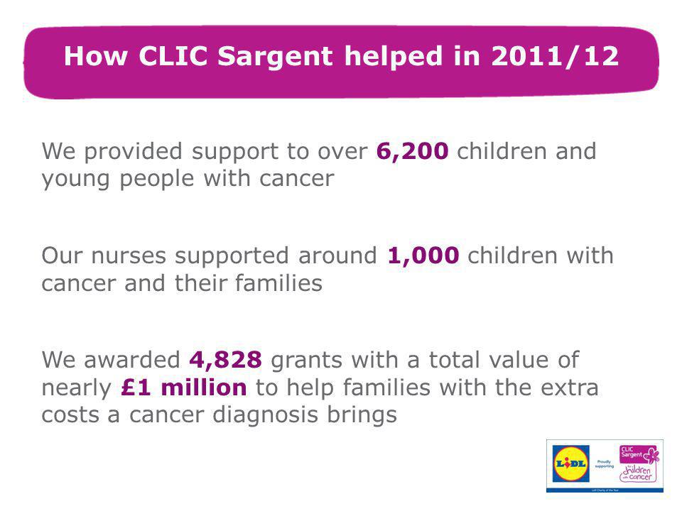 How CLIC Sargent helped in 2011/12 We provided support to over 6,200 children and young people with cancer Our nurses supported around 1,000 children with cancer and their families We awarded 4,828 grants with a total value of nearly £1 million to help families with the extra costs a cancer diagnosis brings