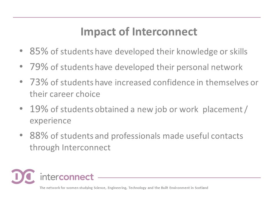 The network for women studying Science, Engineering, Technology and the Built Environment in Scotland Impact of Interconnect 85% of students have developed their knowledge or skills 79% of students have developed their personal network 73% of students have increased confidence in themselves or their career choice 19% of students obtained a new job or work placement / experience 88% of students and professionals made useful contacts through Interconnect