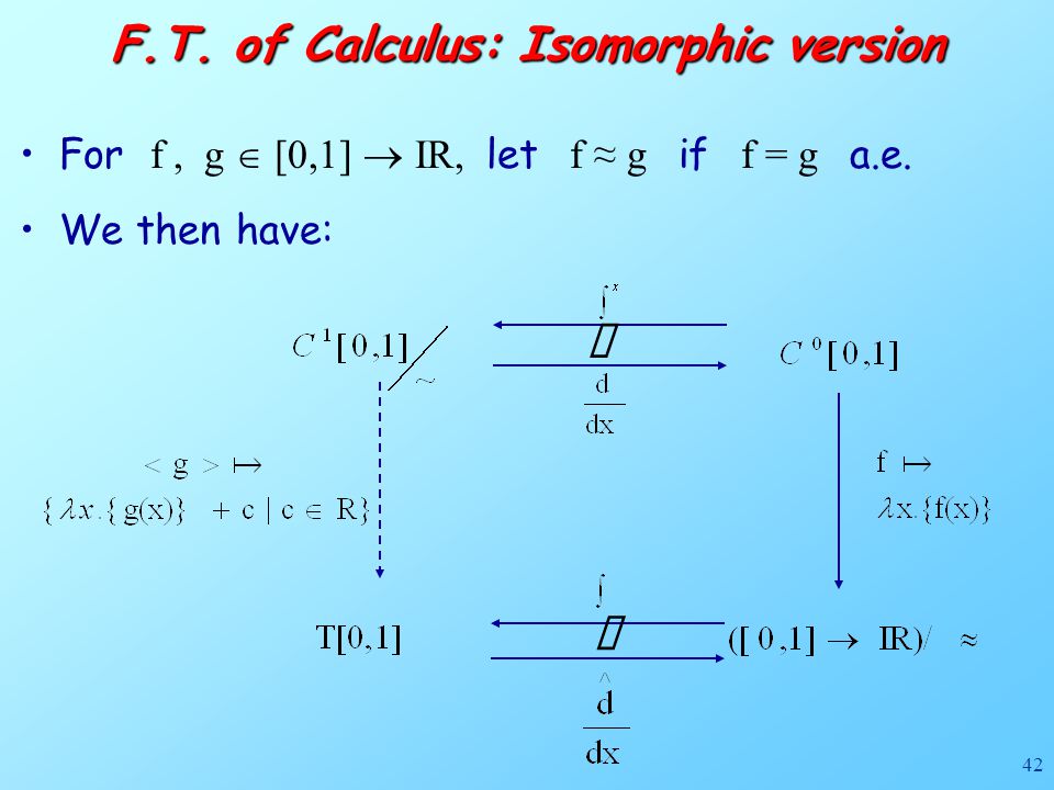 Abbas Edalat Imperial College London Interval Derivative Of Functions Ppt Download
