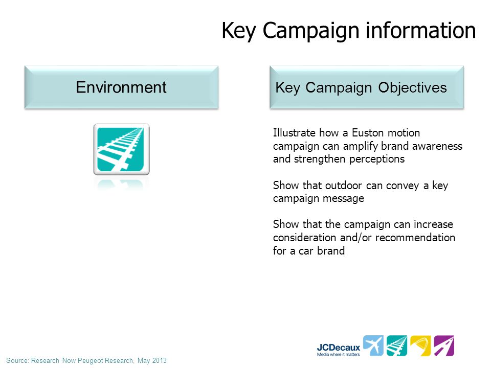 Key Campaign information Environment Key Campaign Objectives Illustrate how a Euston motion campaign can amplify brand awareness and strengthen perceptions Show that outdoor can convey a key campaign message Show that the campaign can increase consideration and/or recommendation for a car brand Source: Research Now Peugeot Research, May 2013