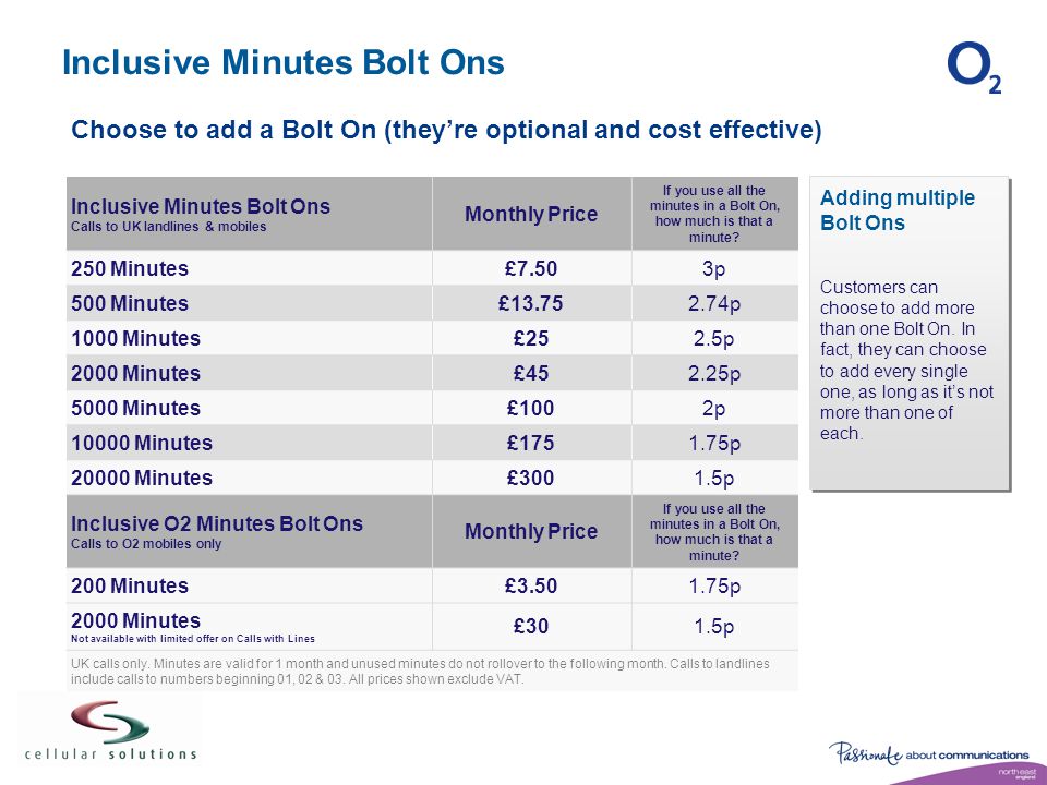 Inclusive Minutes Bolt Ons Calls to UK landlines & mobiles Monthly Price If you use all the minutes in a Bolt On, how much is that a minute.