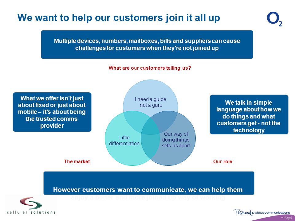 We want to help our customers join it all up Multiple devices, numbers, mailboxes, bills and suppliers can cause challenges for customers when they’re not joined up What we offer isn’t just about fixed or just about mobile – it’s about being the trusted comms provider We talk in simple language about how we do things and what customers get - not the technology Little differentiation Our way of doing things sets us apart I need a guide, not a guru However customers want to communicate, we can help them enjoy a better and more joined up way of working