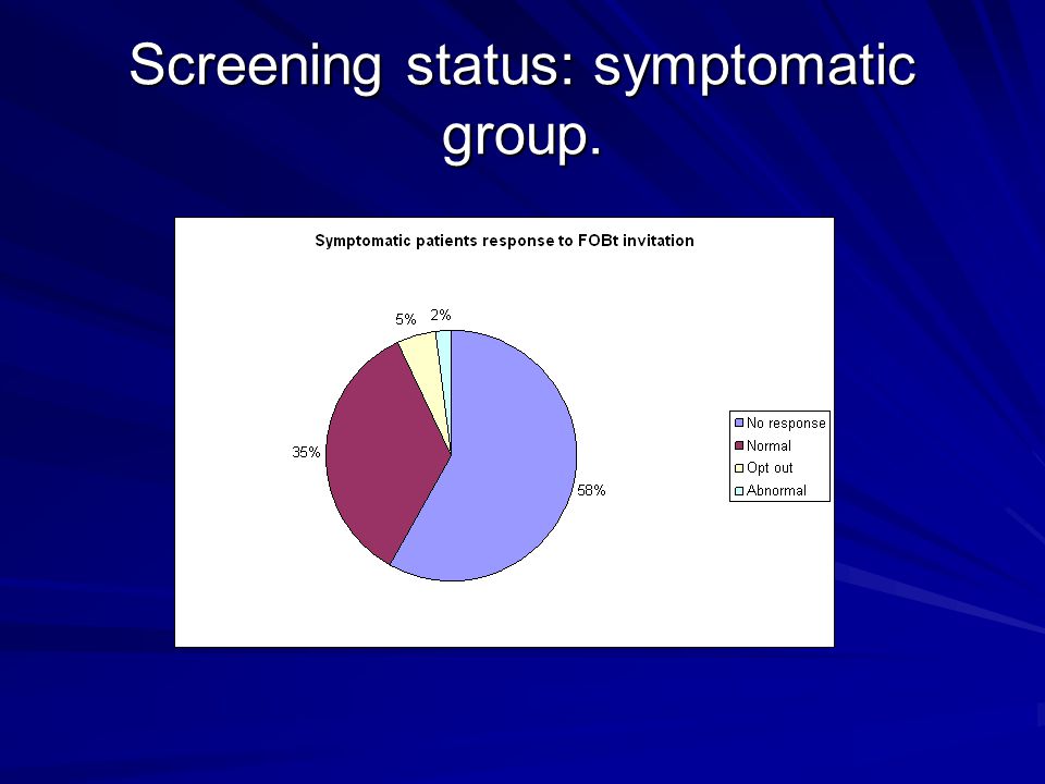 Screening status: symptomatic group.