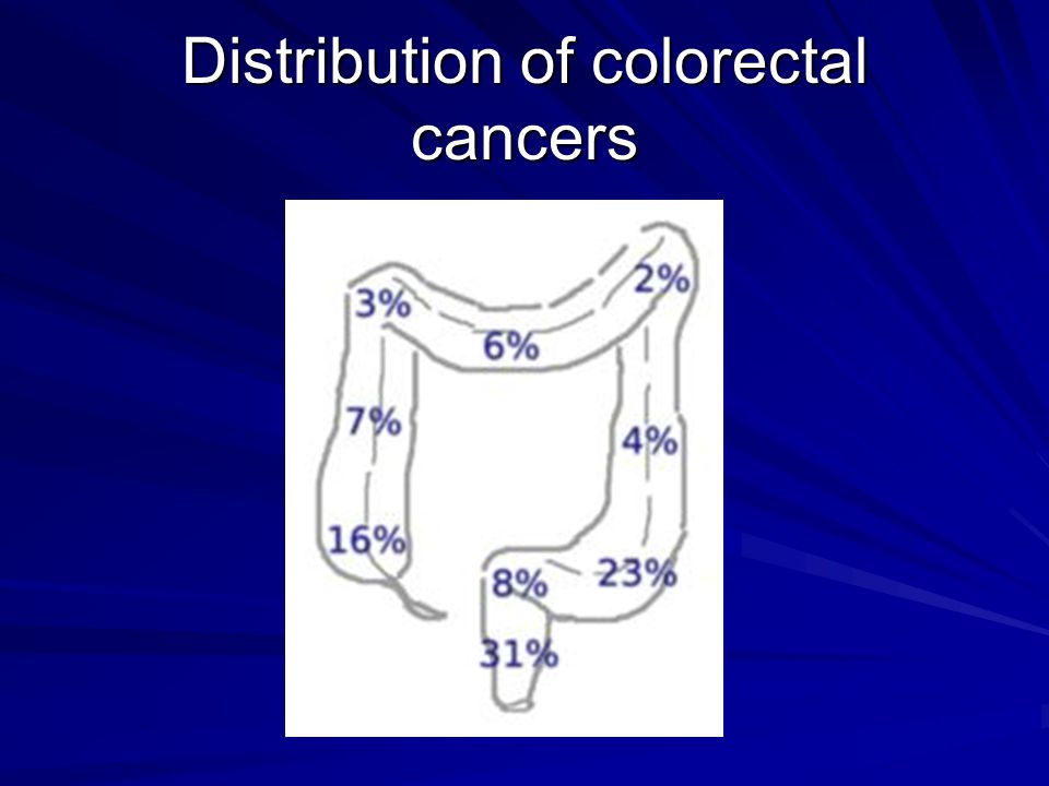 Distribution of colorectal cancers