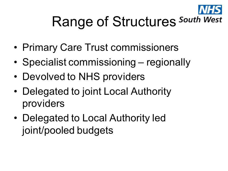 Range of Structures Primary Care Trust commissioners Specialist commissioning – regionally Devolved to NHS providers Delegated to joint Local Authority providers Delegated to Local Authority led joint/pooled budgets