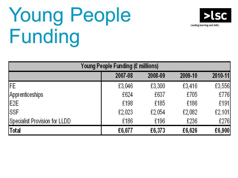 Young People Funding