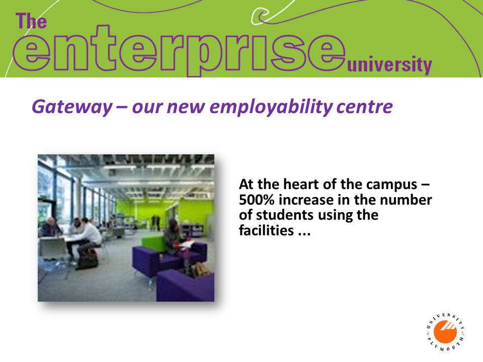 At the heart of the campus – 500% increase in the number of students using the facilities...