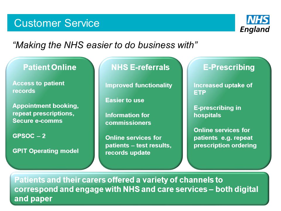 Customer Service Patient Online Access to patient records Appointment booking, repeat prescriptions, Secure e-comms GPSOC – 2 GPIT Operating model NHS E-referrals Improved functionality Easier to use Information for commissioners Online services for patients – test results, records update E-Prescribing Increased uptake of ETP E-prescribing in hospitals Online services for patients e.g.