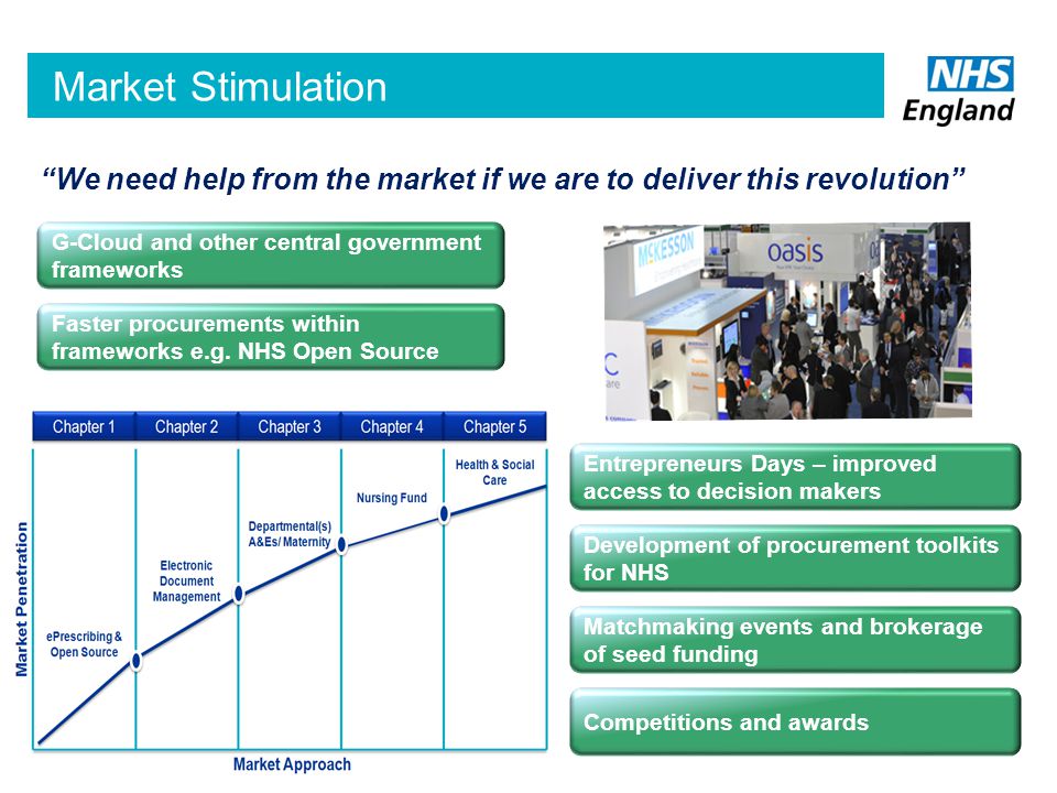 Market Stimulation We need help from the market if we are to deliver this revolution G-Cloud and other central government frameworks Development of procurement toolkits for NHS Faster procurements within frameworks e.g.