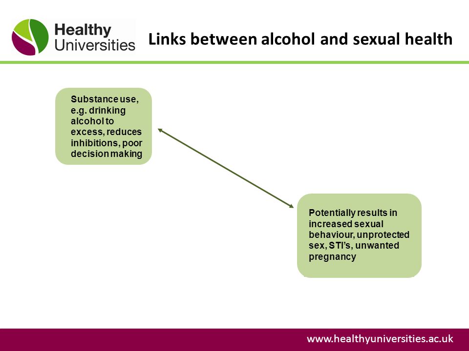 Links between alcohol and sexual health   Substance use, e.g.